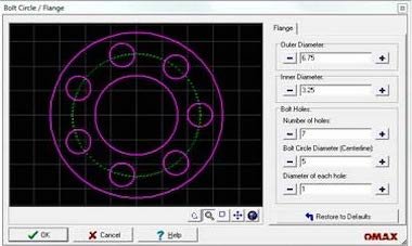 Watersnijmachine software, flens